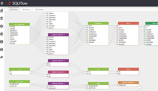 Data lineage visualisatie - van bron tot rapport