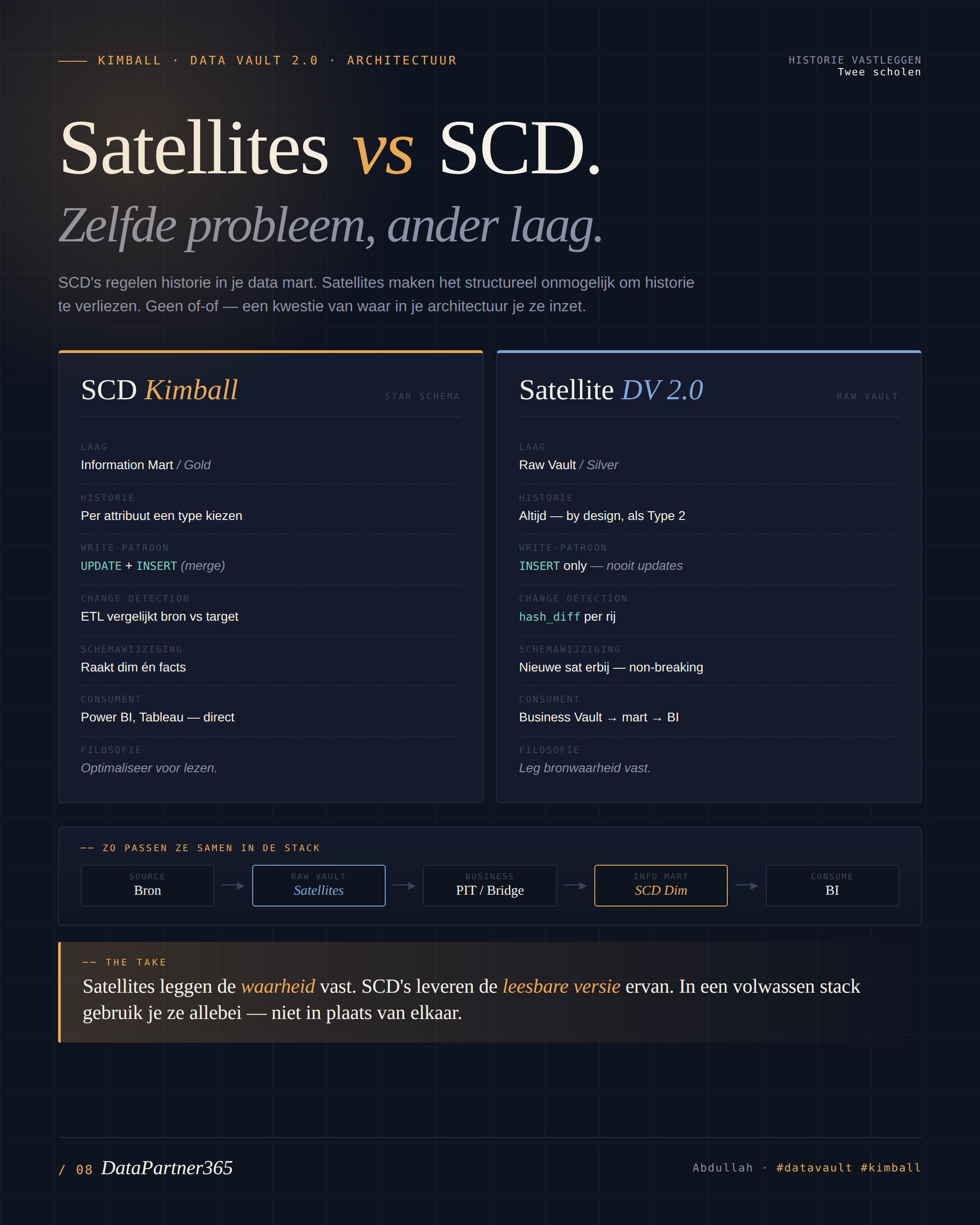 Vergelijking SCD (Kimball) vs Data Vault Satellites: structuur, historisering en toepasbaarheid
